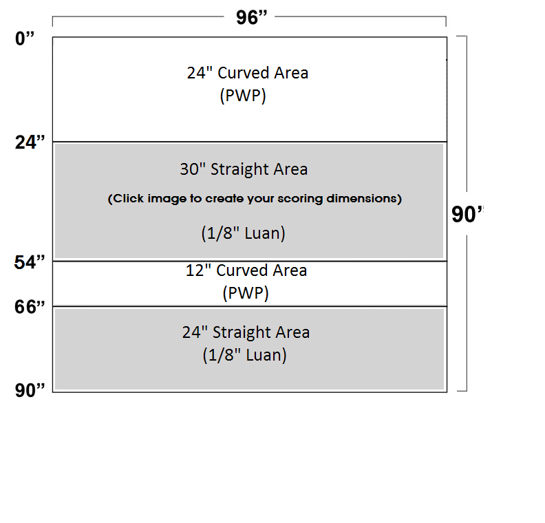 PWP/Luan Skin Measurement Example Example of how PWP/Luan Skins are measured